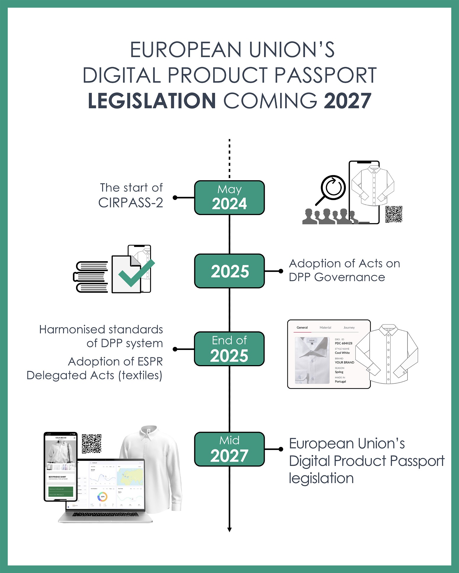 Big news alert! CIRPASS - Digital Product Passport has just announced this week that the implemen...