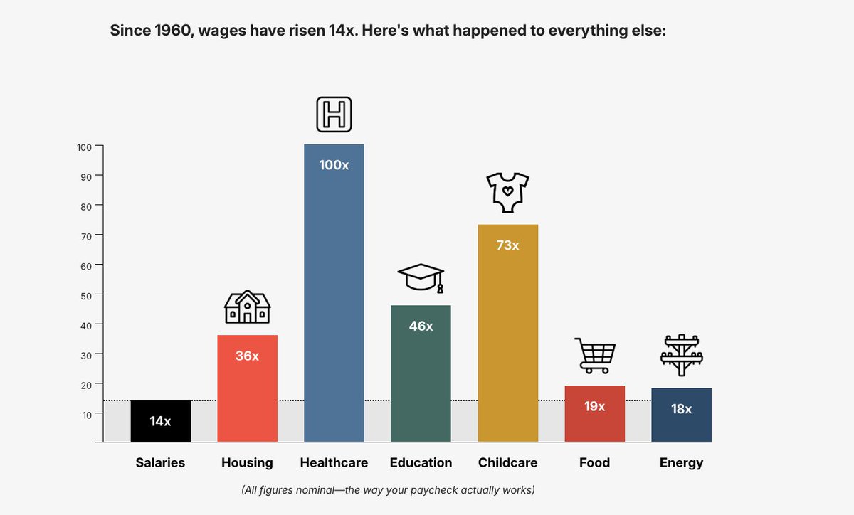 Why are people pissed off about the economy? https://t.co/pMIJ5Fr9gk