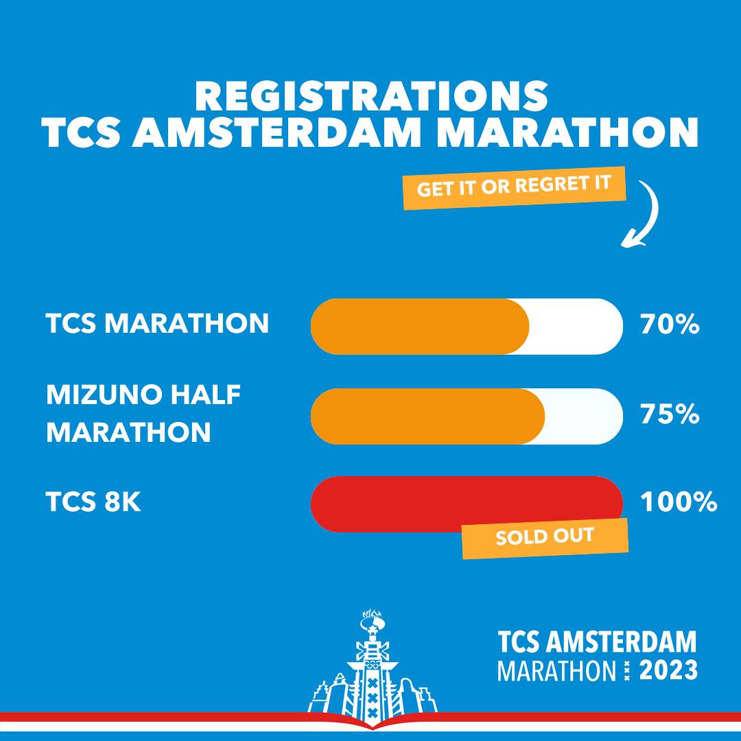 TCS Amsterdam Marathon – TCS Marathon - NL